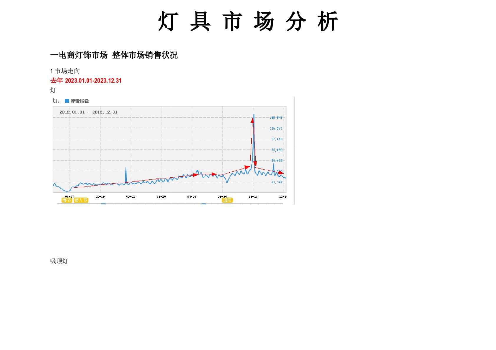 灯具市场行业数据分析