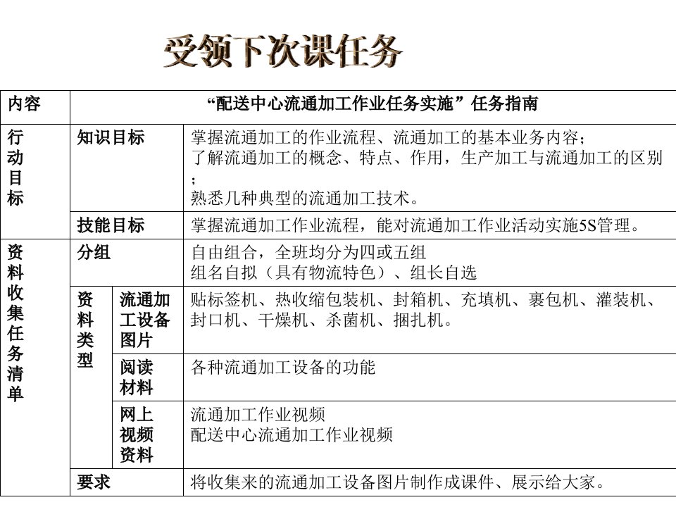 流通加工作业任务实施（ppt课件）