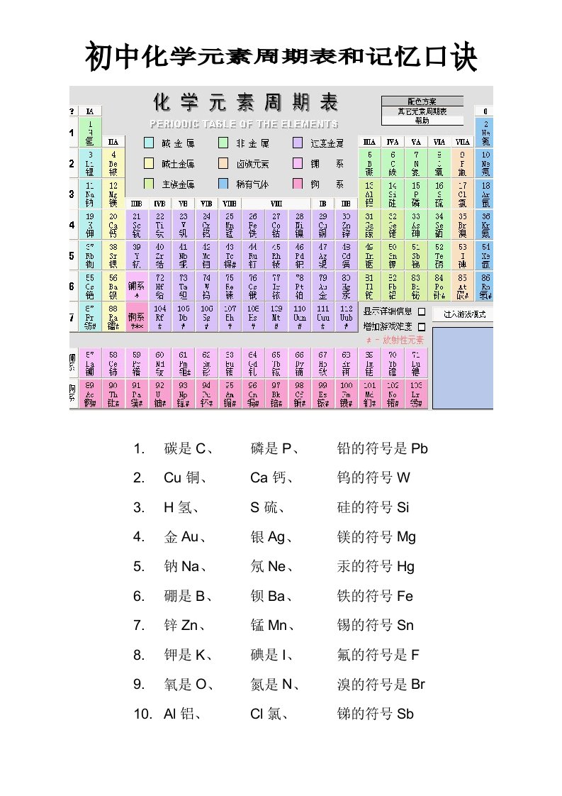 初中化学元素周期表和记忆口诀