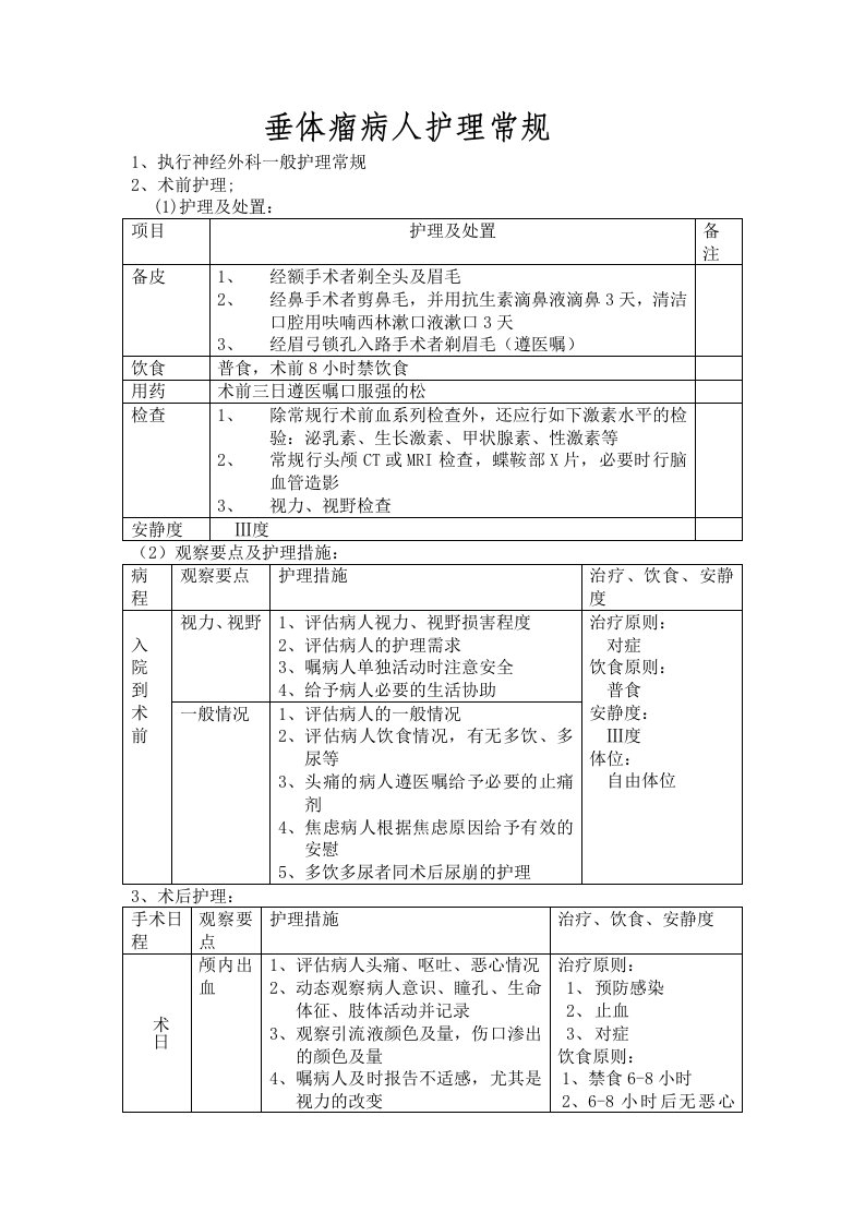 垂体瘤病人护理常规