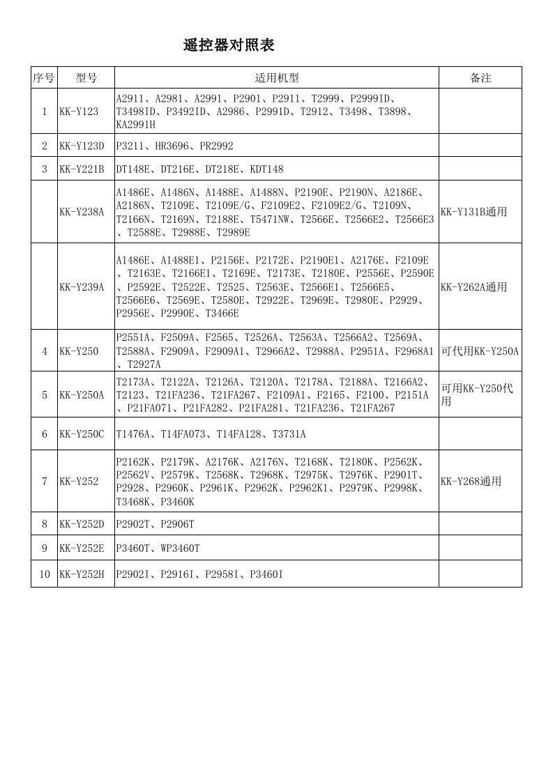康佳遥控器对照表