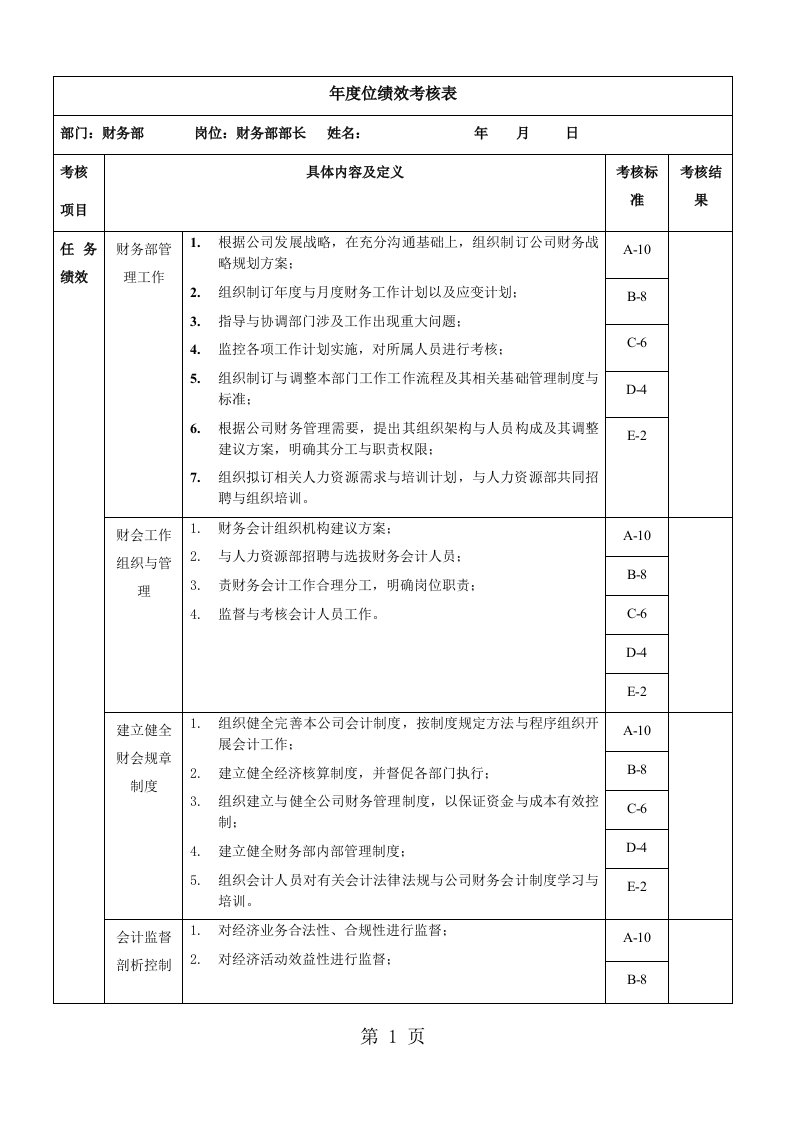 财务部部长年度绩效考核表模板doc