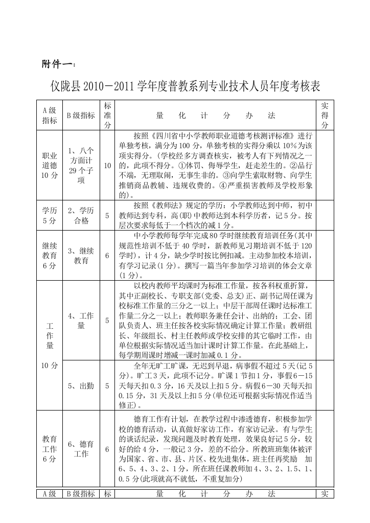 2010年至2011年度年度考核.