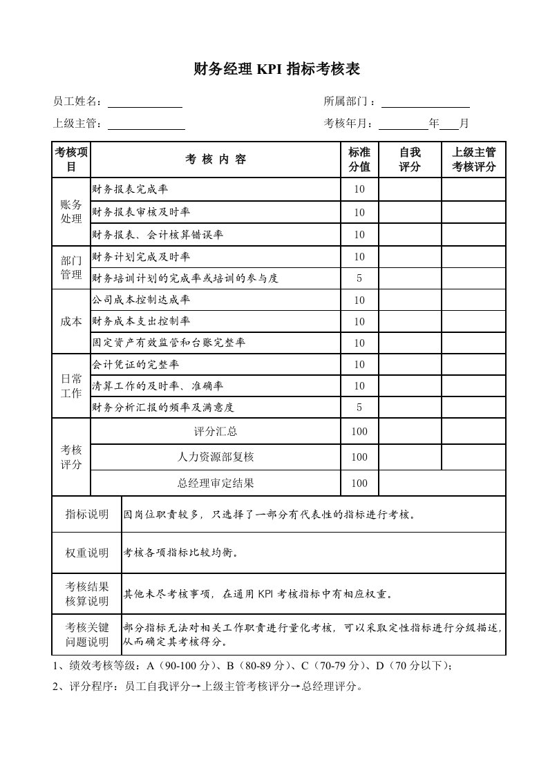 财务部各岗位KPI指标考核表