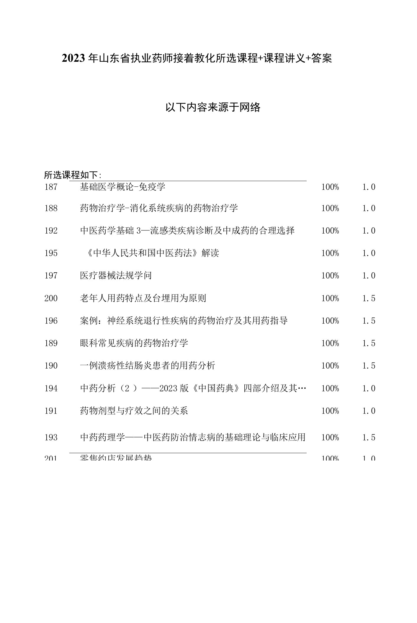 2023年山东省执业药师继续教育所选课程+答案