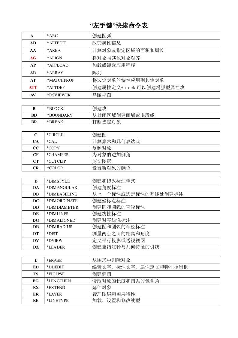 AUTOCAD简化命令全集