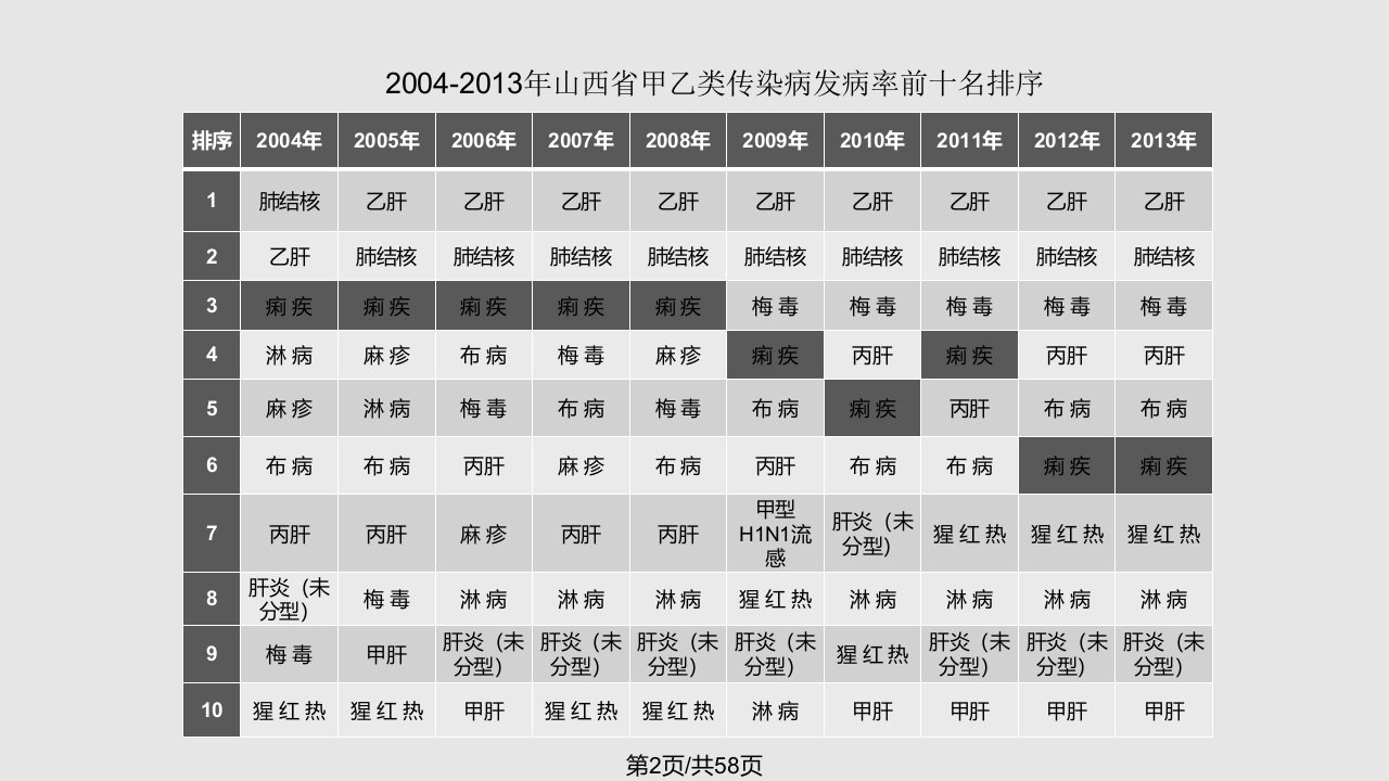 细菌性痢疾工作介绍