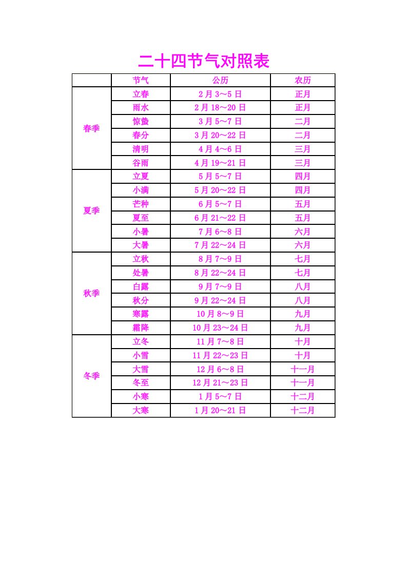 二十四节气对照表