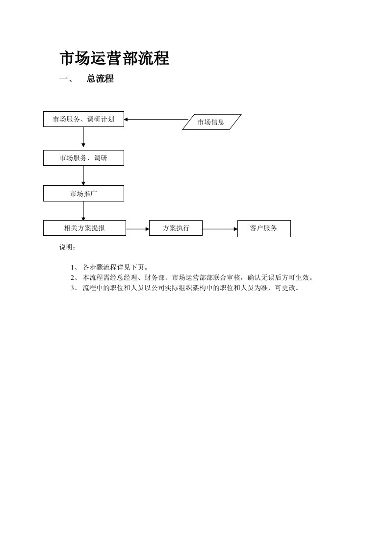 运营部日常工作流程2016