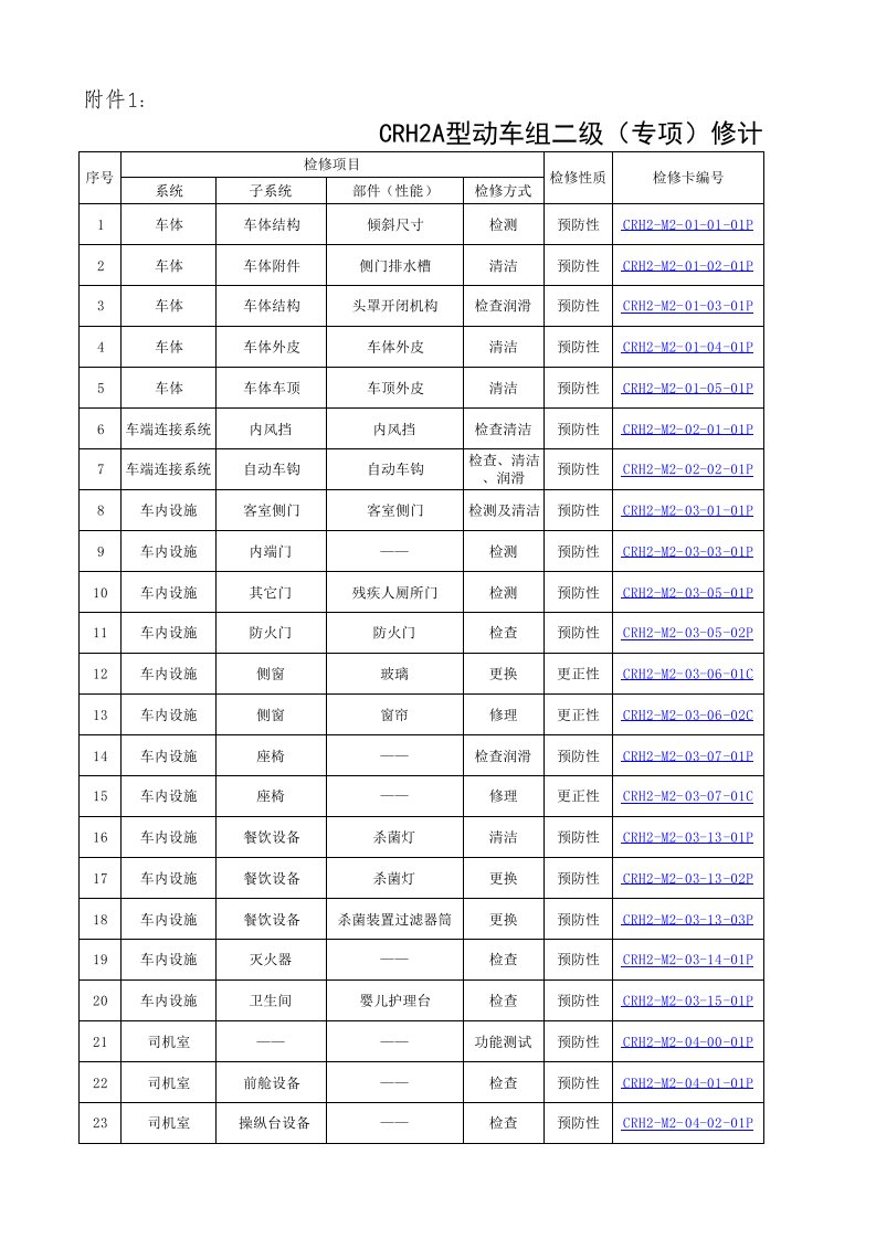 CRH2A型动车组二级