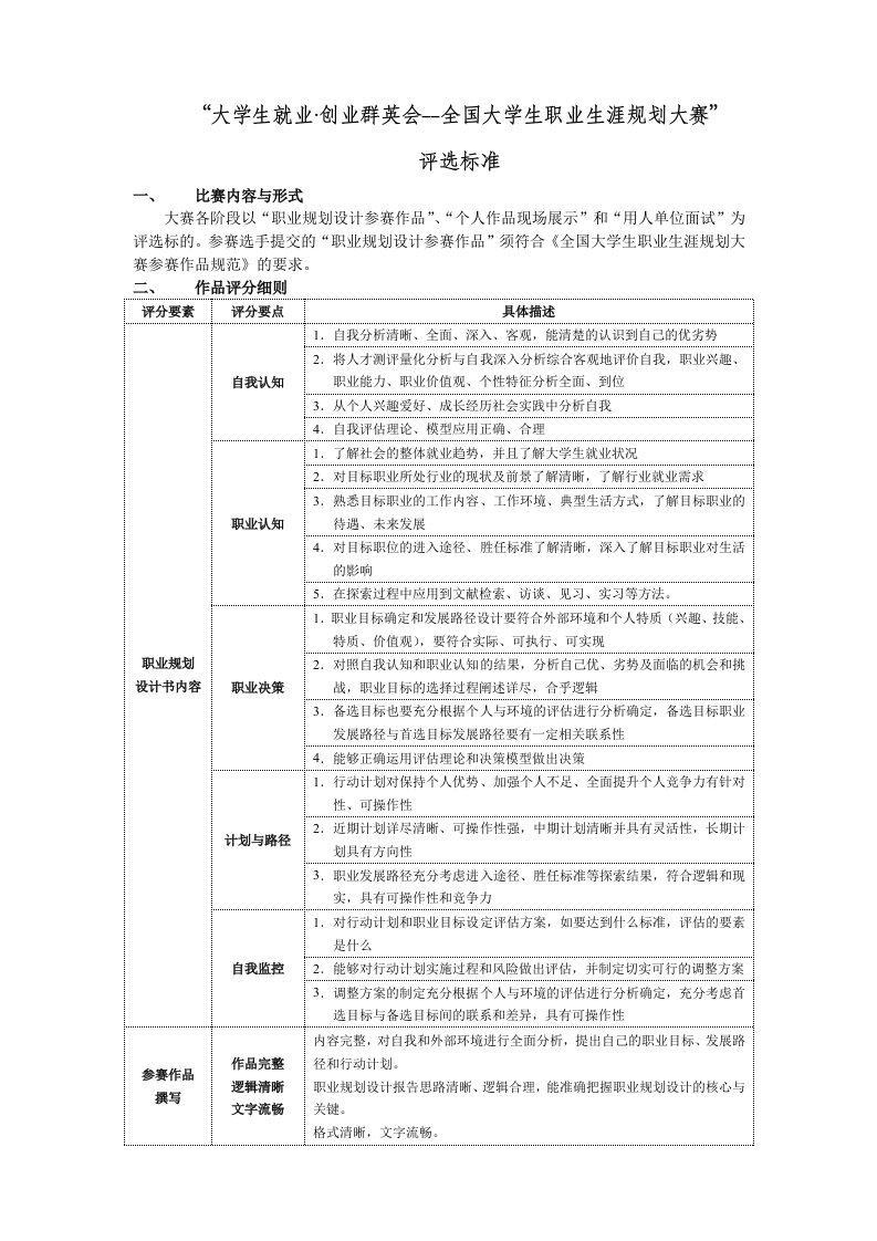 全国职规赛评分表