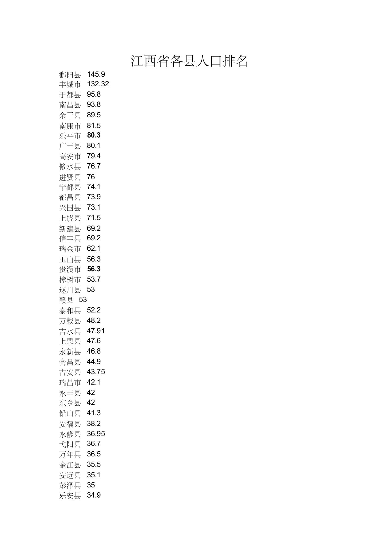 江西省各县人口排名