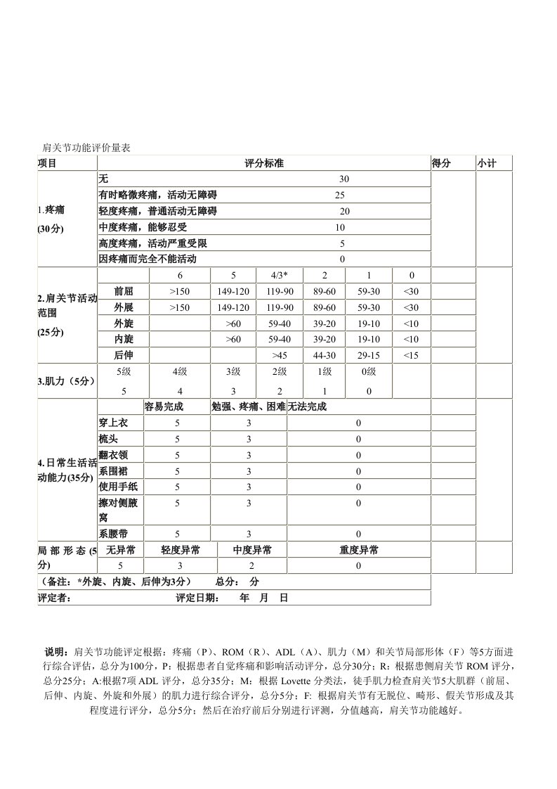 肩关节功能评价量表