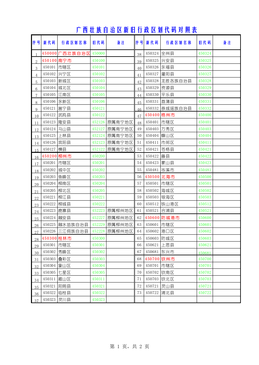 广西区划代码新旧对照表表