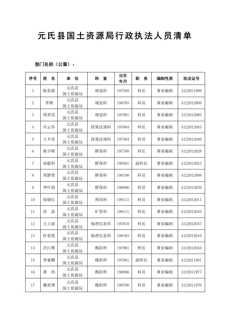 元氏县国资源局行政执法人员清单