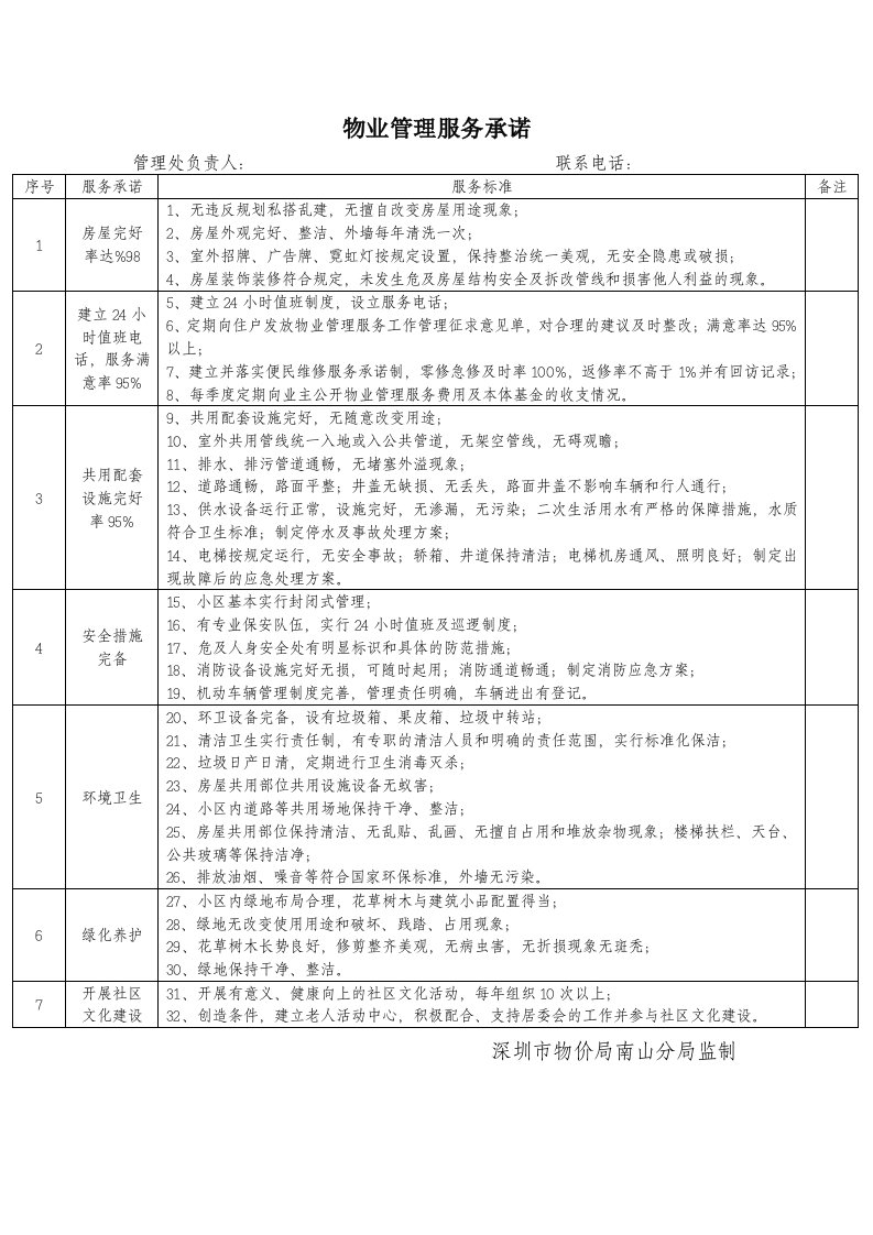 推荐-物业管理服务承诺