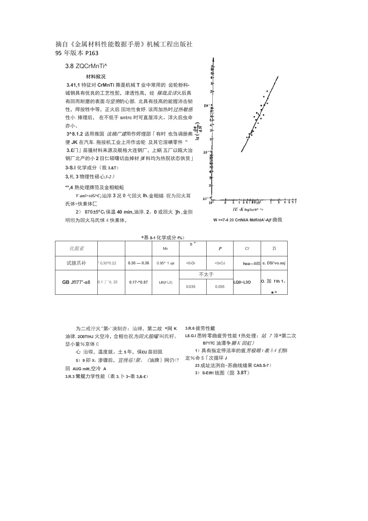 20CrMnTi较详细材料属性