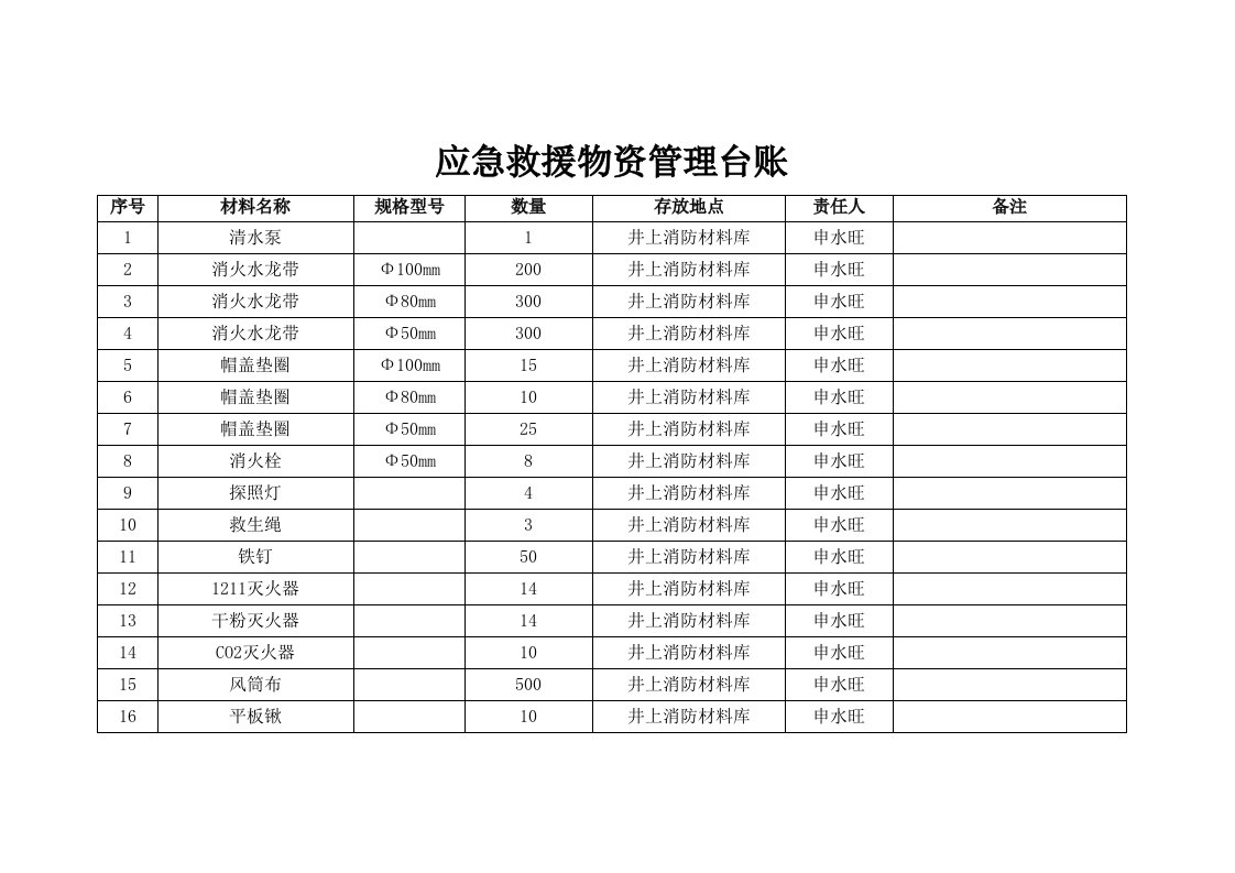 应急救援物资管理台账