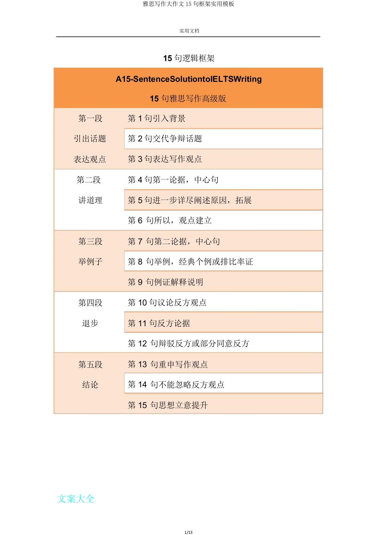 雅思写作大作文15句框架实用模板