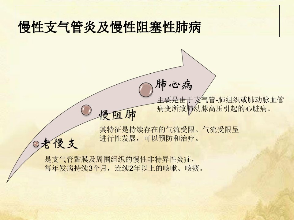 健康教育吸烟与慢性支气管炎教程文件