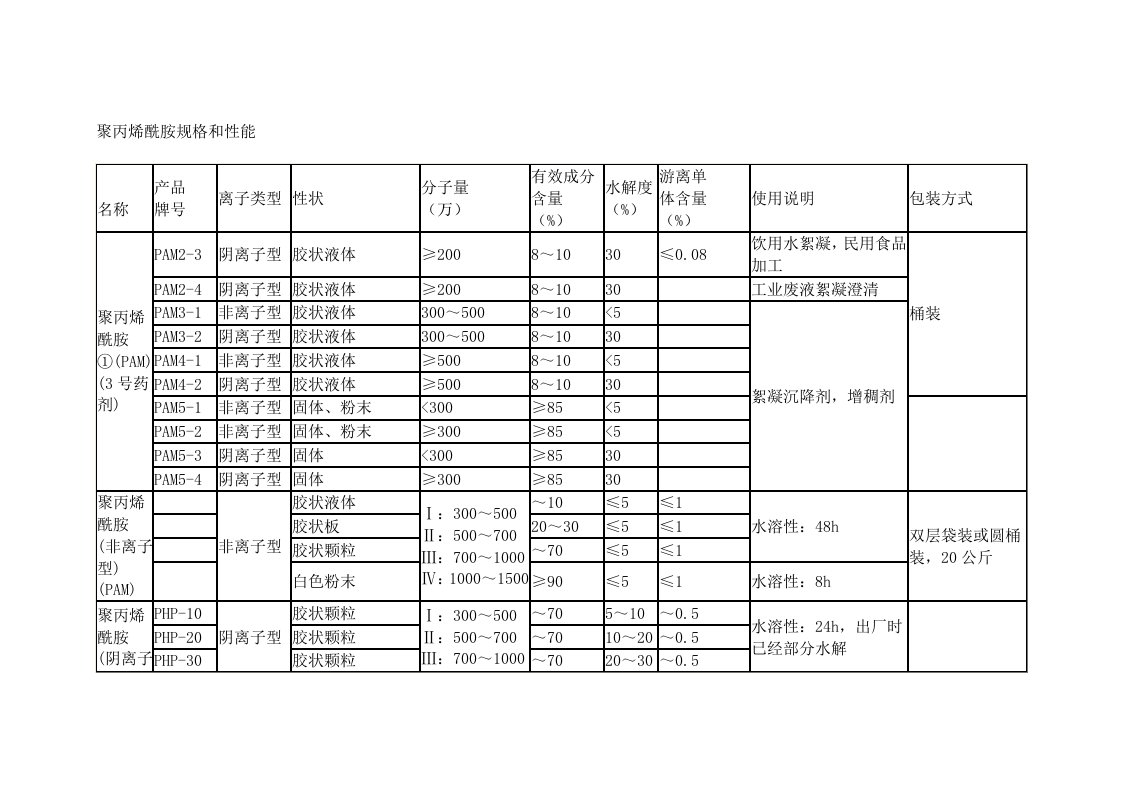 聚丙烯酰胺规格和性能