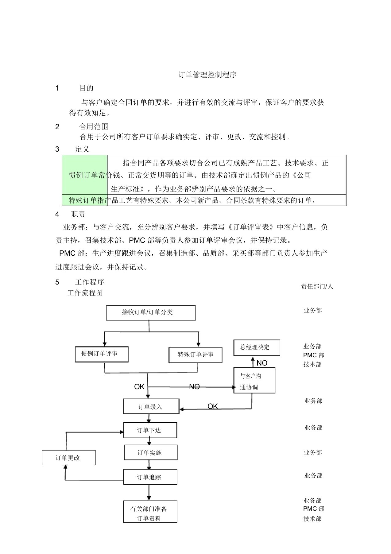 订单管理控制程序