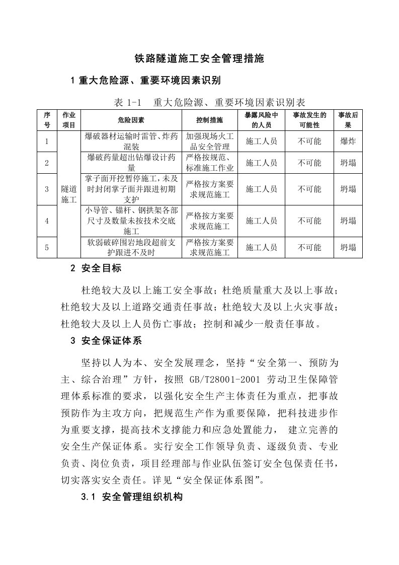 铁路隧道施工安全管理措施