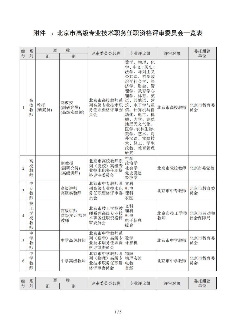 北京市高级专业技术职务任职资格评审委员会一览表