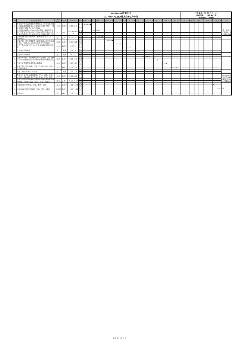 IATF16949认证及体系完善工作计划