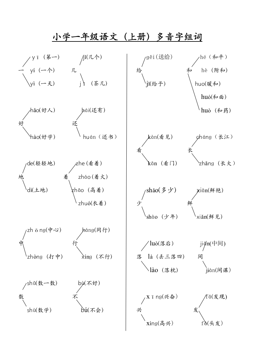 最新小学一年级语文上册多音字组词