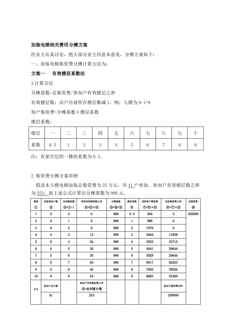 加装电梯集资费分摊方案(3种方案的公式及举例)