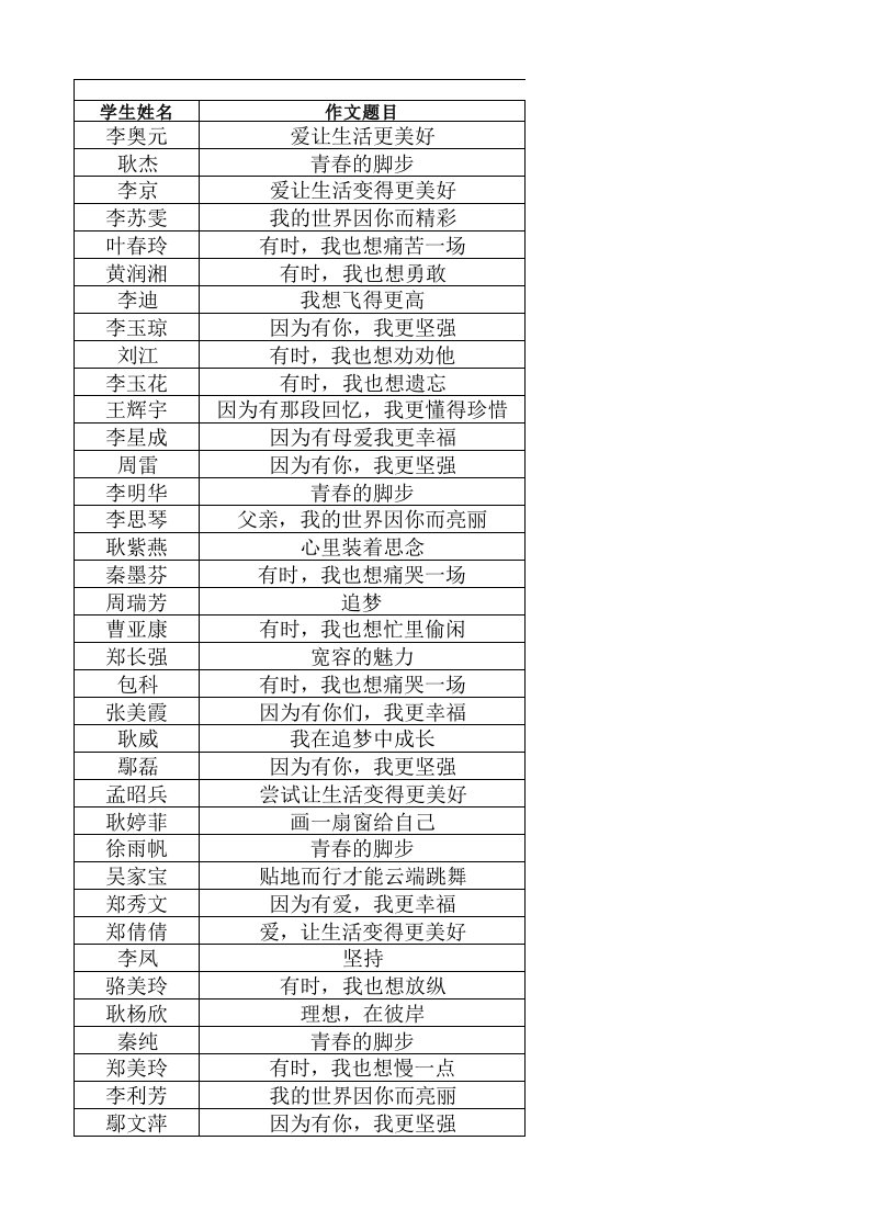 2013年全国中小学生作文大赛黄冈赛区初中组获奖名单