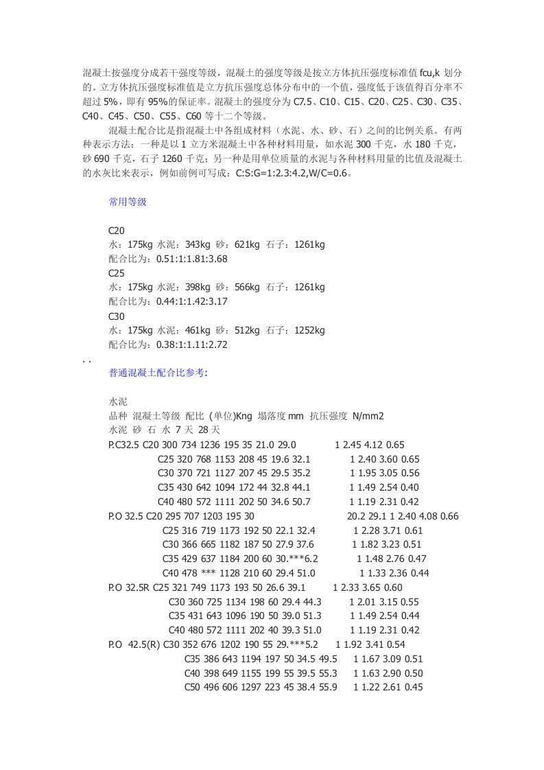 混凝土强度C20