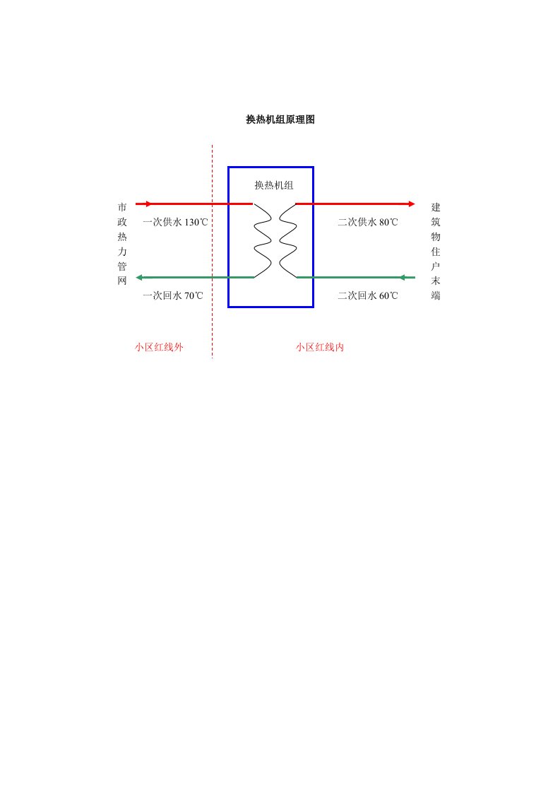 供暖原理图流程图