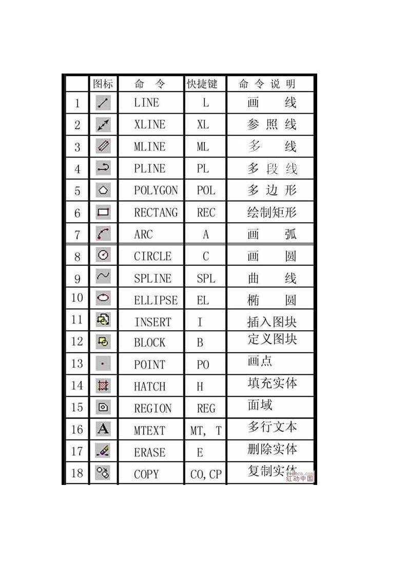 CAD快捷键命令大全(图文并茂)