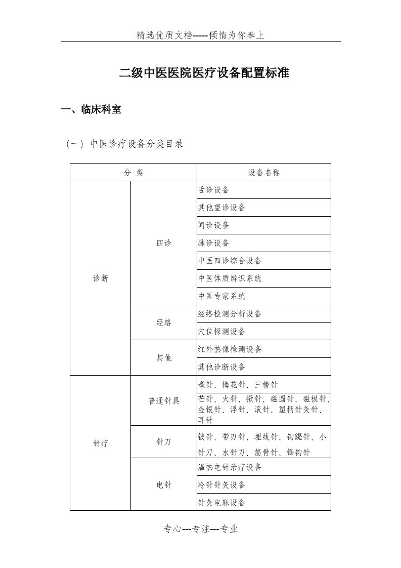 二级中医医院医疗设备配置标准(共23页)