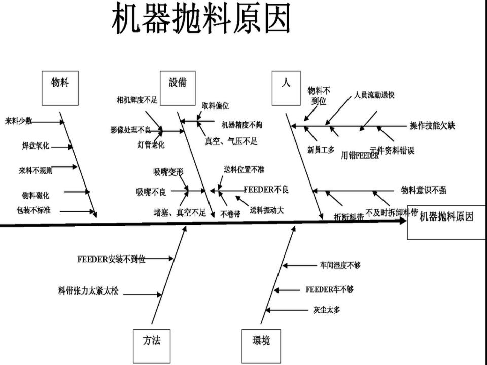 SMT物料损耗原因与的处理方法