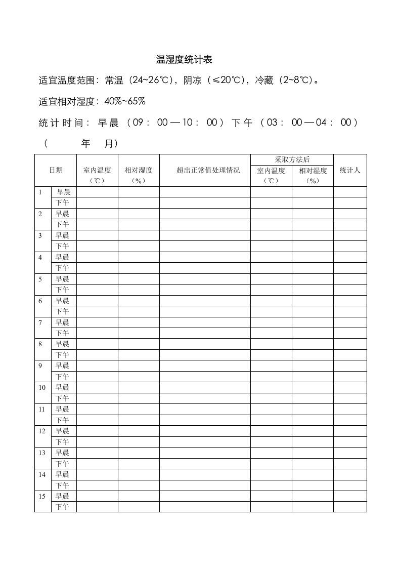 2021年温湿度记录表