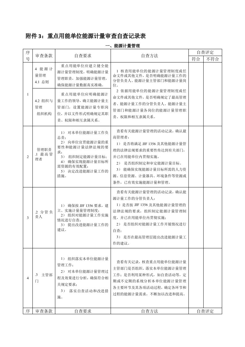 重点用能单位能源计量审查自查记录表