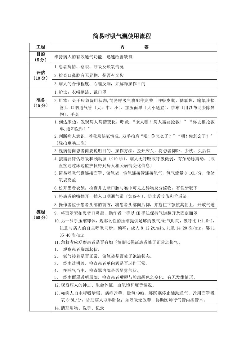 简易呼吸气囊使用流程及评分标准