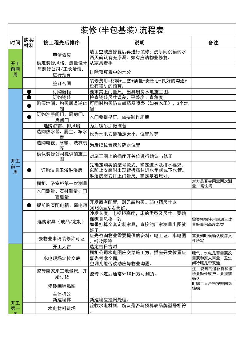 装修(半包基装)流程表Excel模板