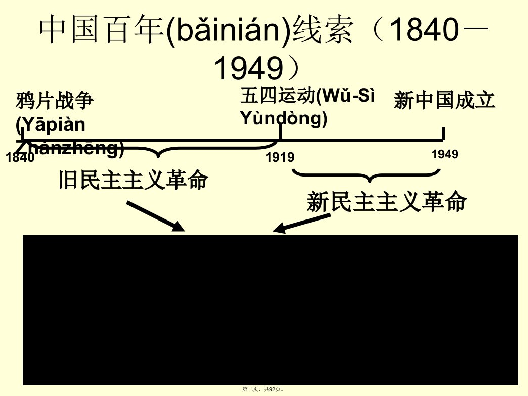 中国近代史复习课件教学内容