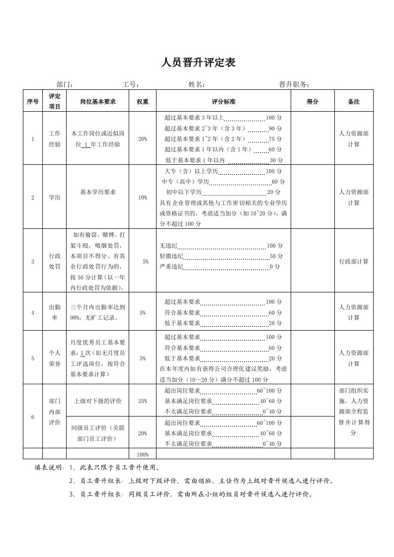 建筑资料-人员晋升评定表