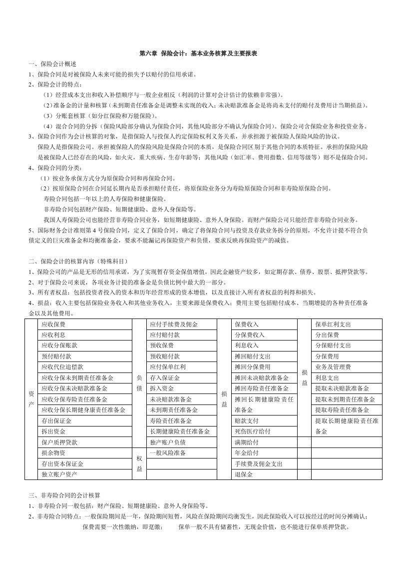 保险会计基本业务核算及主要报表