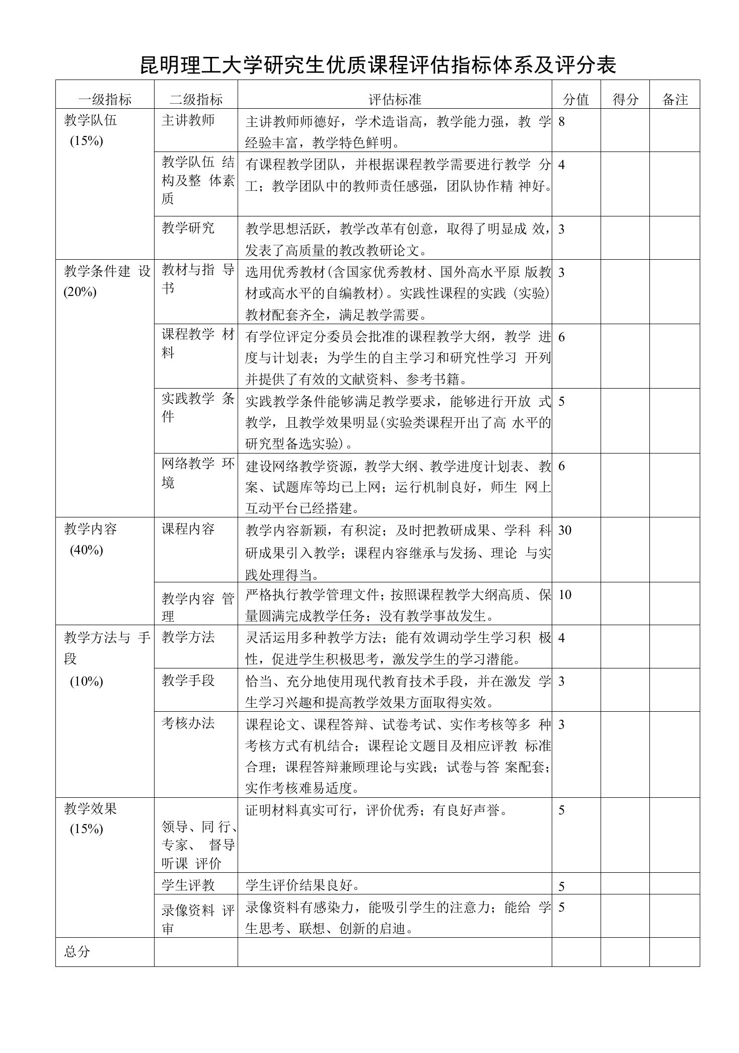 昆明理工大学研究生优质课程评估指标体系及评分表