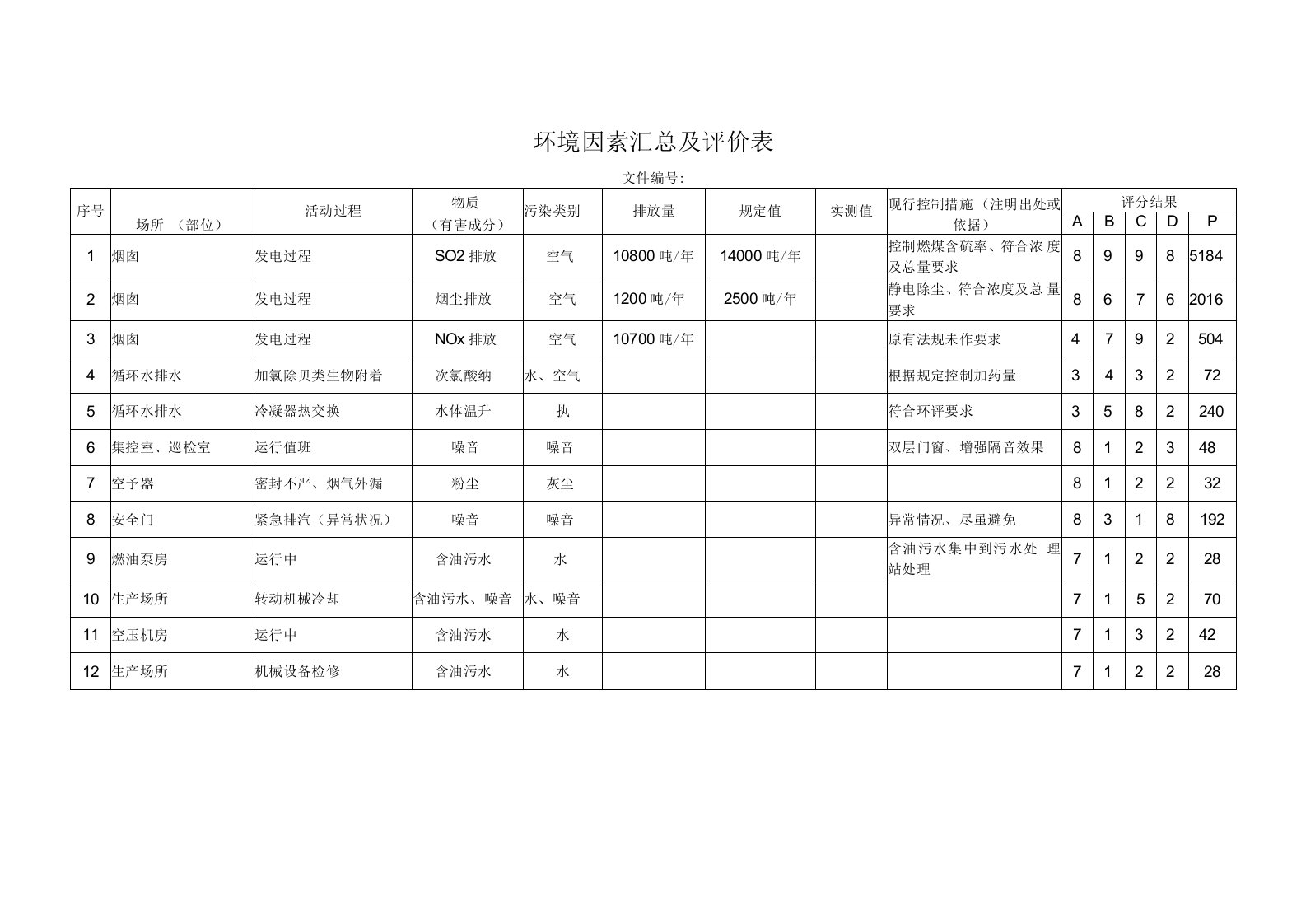 环境因素汇总及评价表