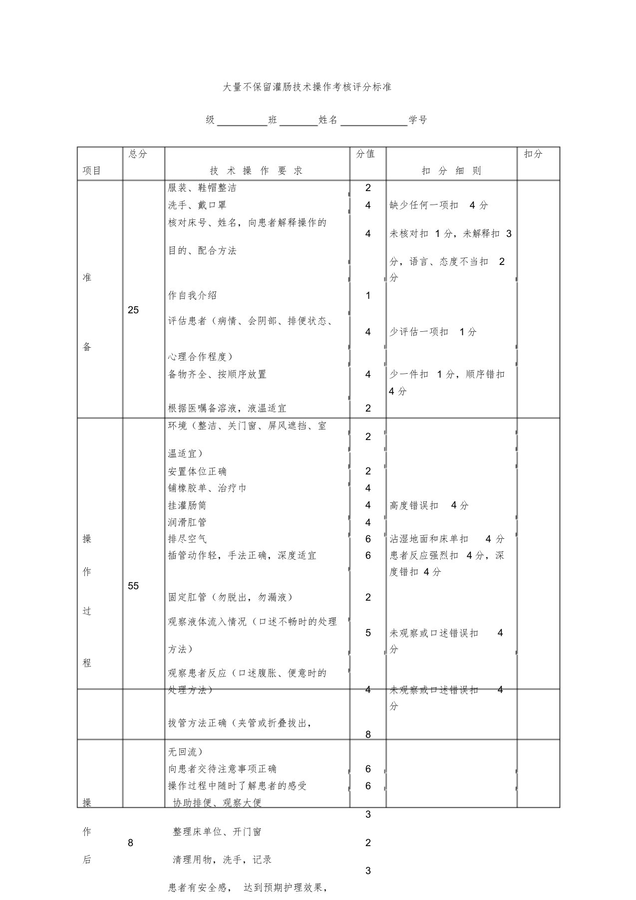 灌肠技术操作考核评分标准