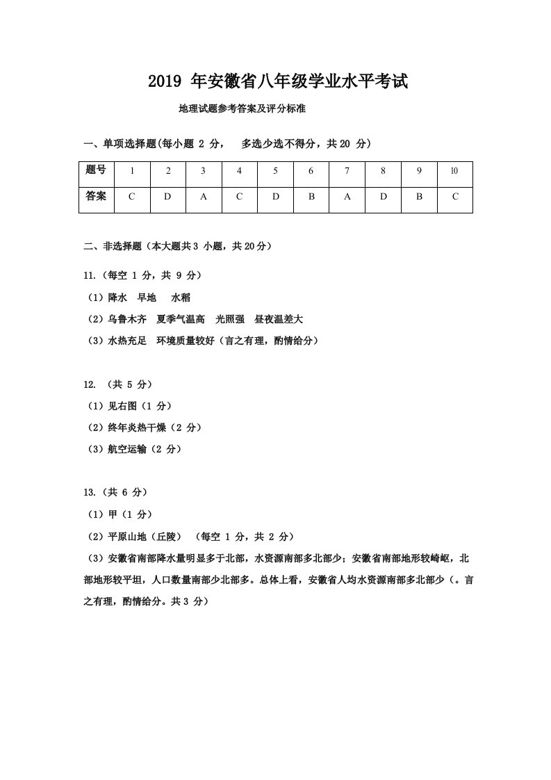 2019年安徽省八年级学业水平考试地理参考答案及评分标准