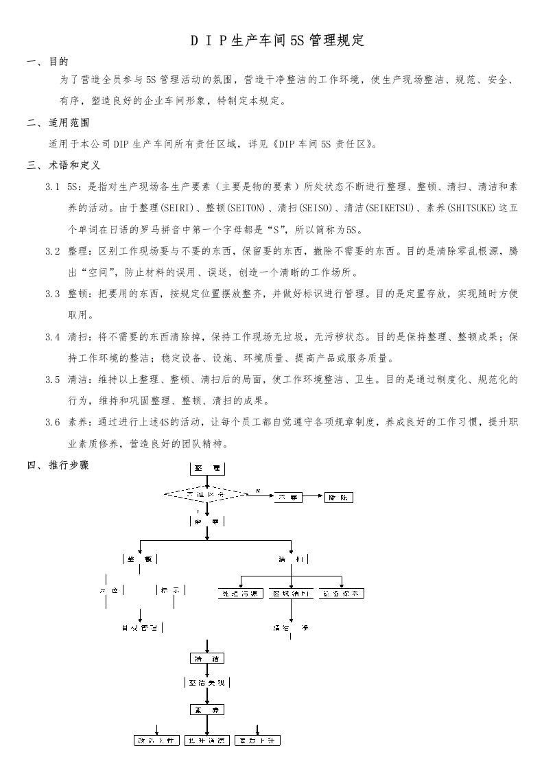 DIP车间5S管理规定