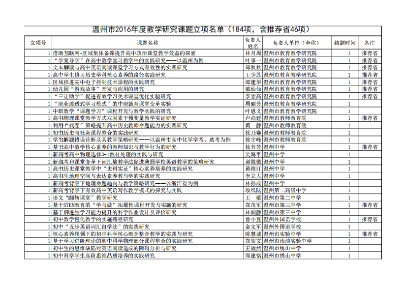 教育科学规划课题